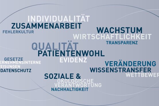 Wortwolke auf grauem Hintergrund mit Begriffen wie Qualität, Patientenwohl, Zusammenarbeit, Nachhaltigkeit und Verantwortung