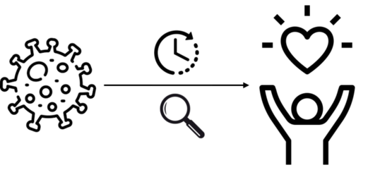 Virus-Symbol, Uhr und Lupe, Pfeil zu Person mit erhobenen Armen und Herz, alles als Icons gezeichnet